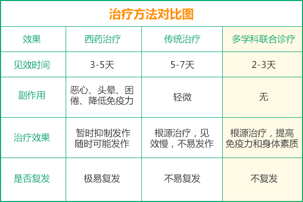 多学科联合治疗癫痫的优势